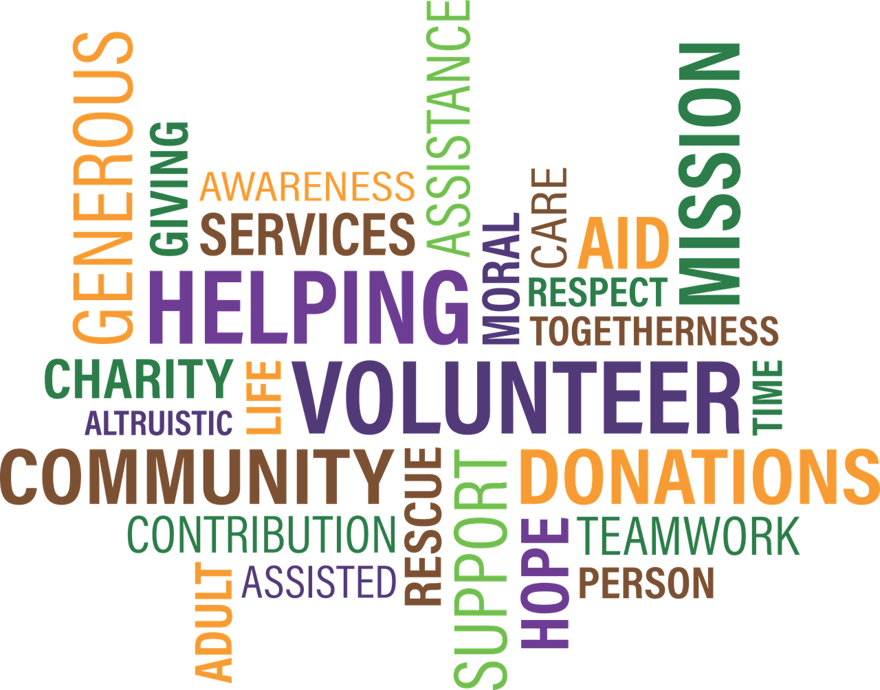 non profit word cloud